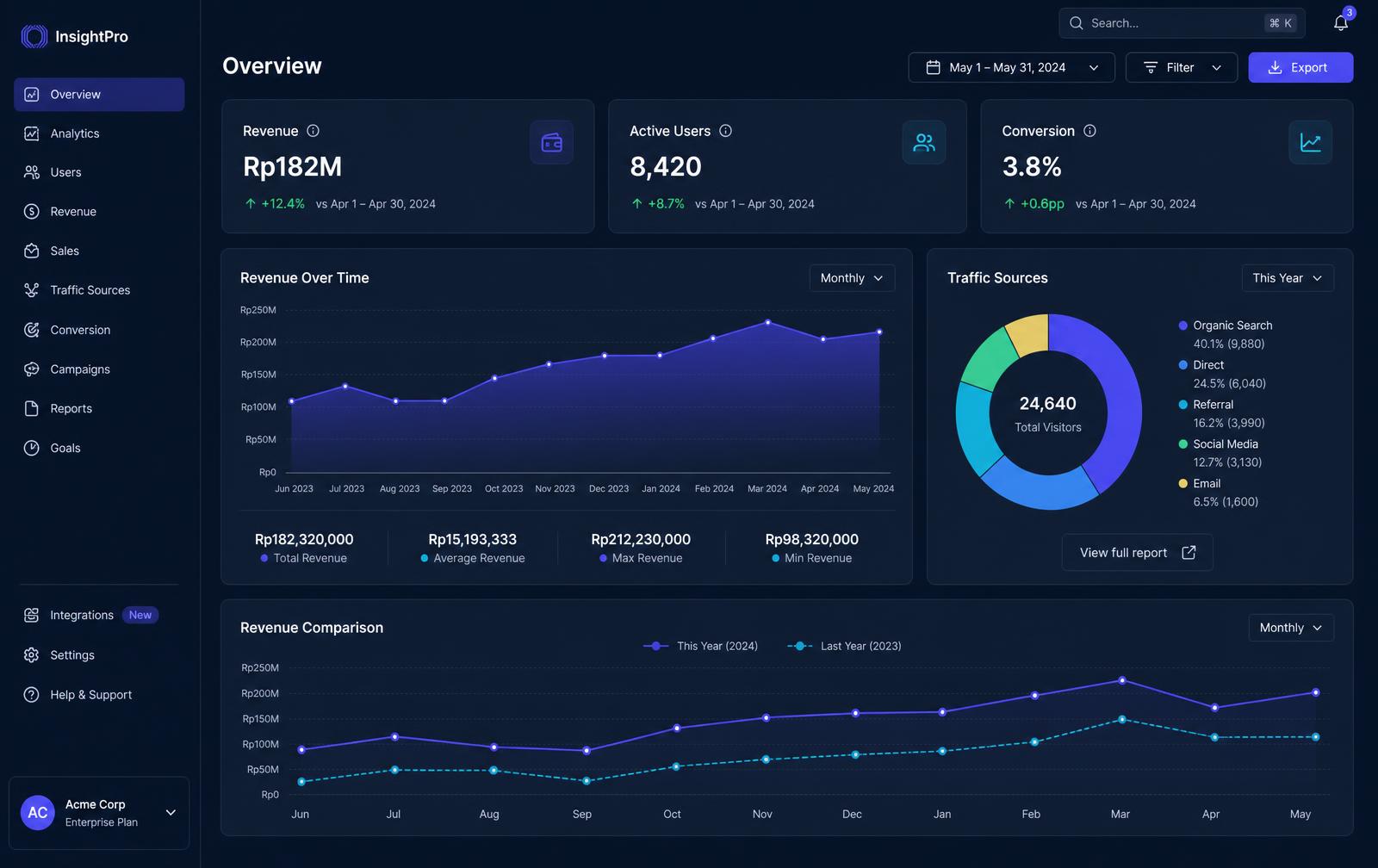 Ilustrasi Business Analytics